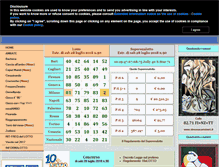 Tablet Screenshot of lottomagazine.biz